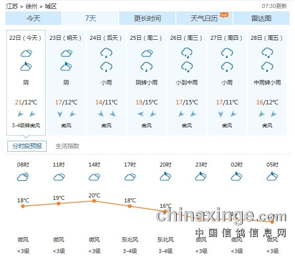 江苏徐州天气