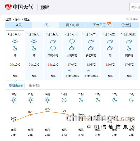 泰州,淮安,宿迁,徐州今日及一周天气情况