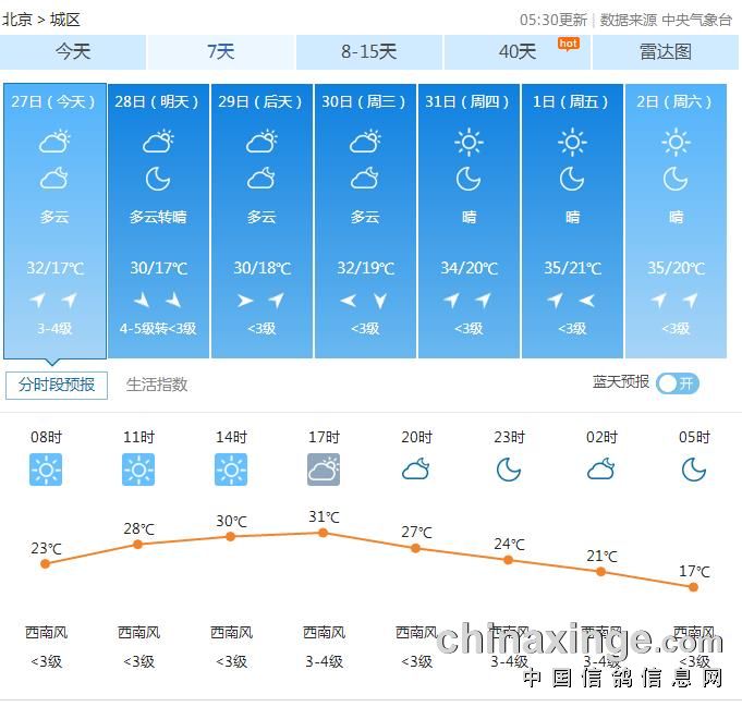 海逸:关注海逸天气,了解爱鸽生活