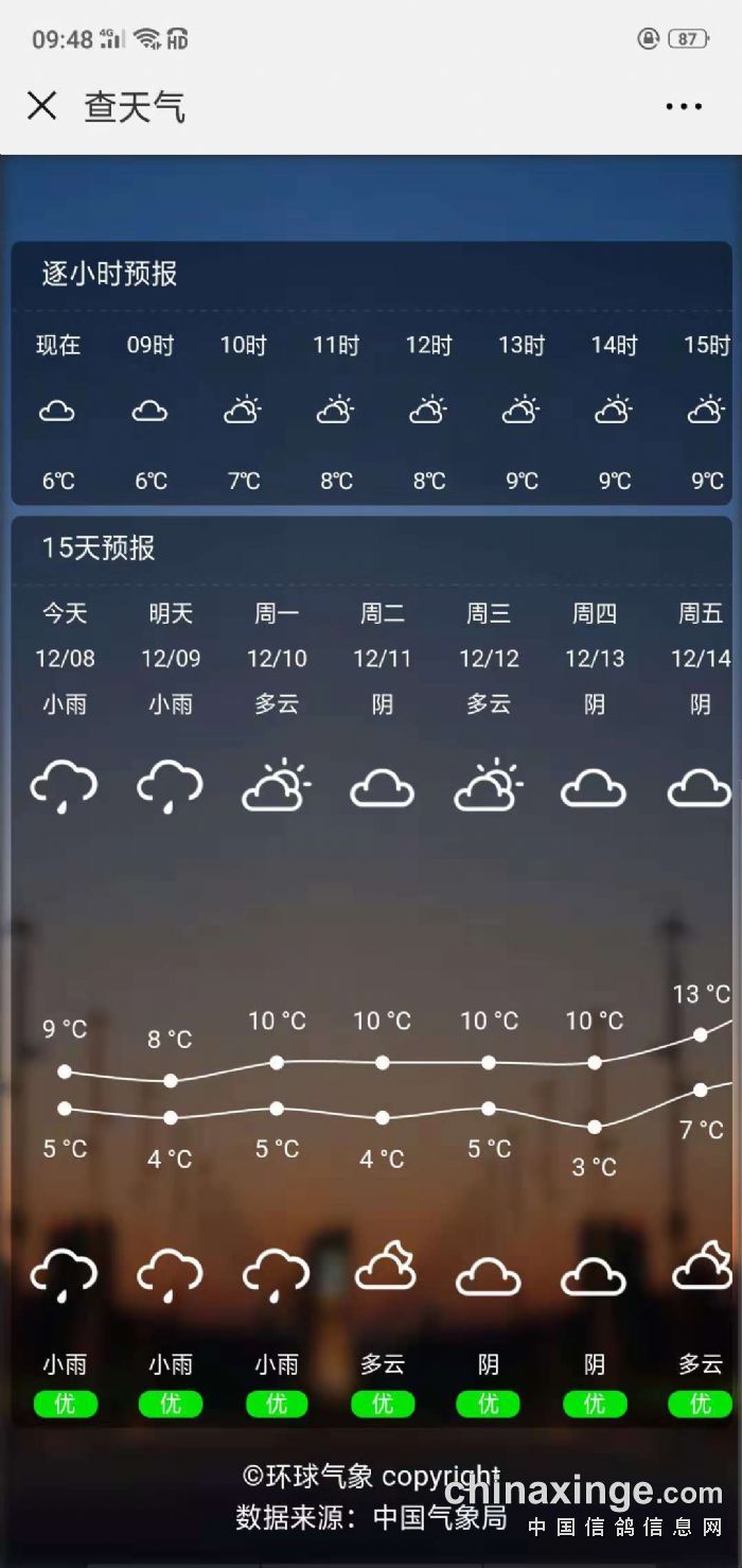 广东省增城天气