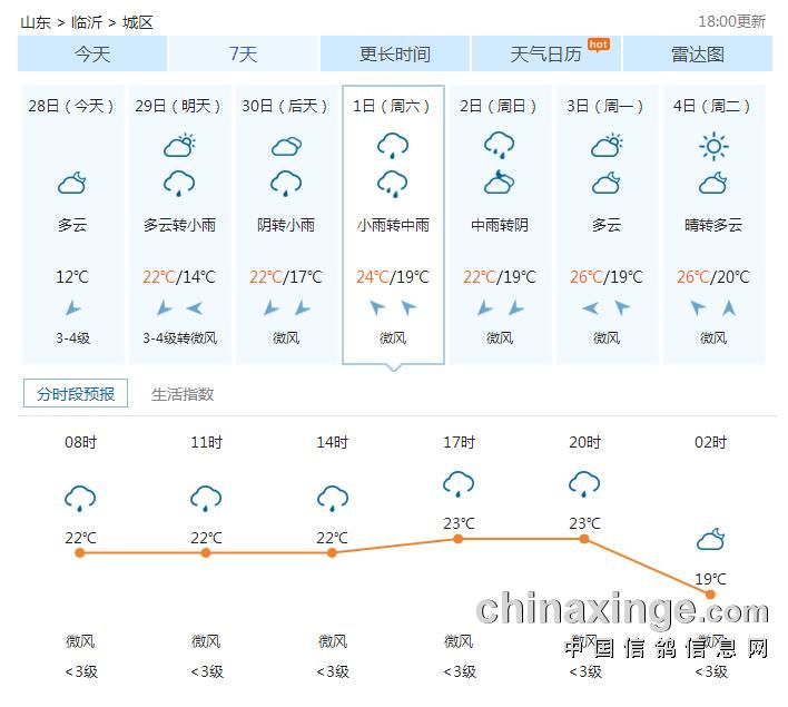 根据最新天气预报,9月29日至10月2日期间临沂地区持续阴雨天气,为避免