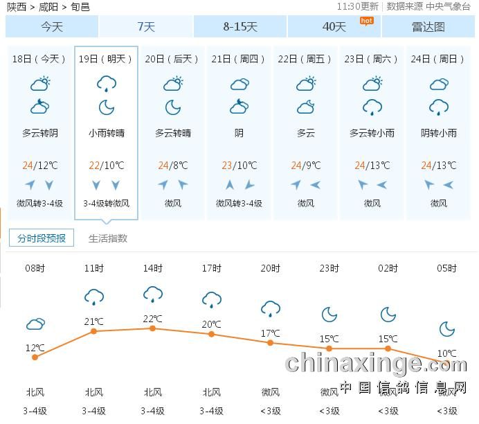 二零一七年九月十八日由于天气原因原定于9月18日100km(旬邑)训放取消