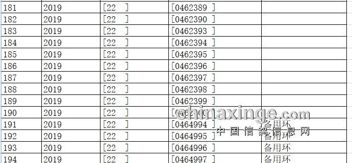 12号团队二次滚章检鸽脚环号码